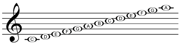 Lines and spaces of the treble clef - Musipedia